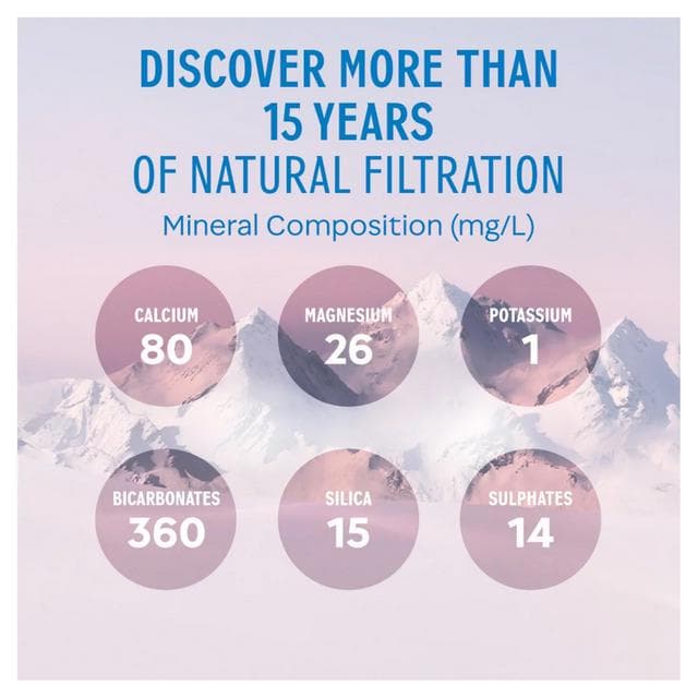 Evian Natural Bottled Mineral Still Water 6x500ml - gallery image 4
