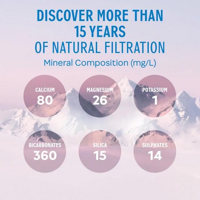 Evian Natural Bottled Mineral Still Water 6x1.5L - gallery image 6