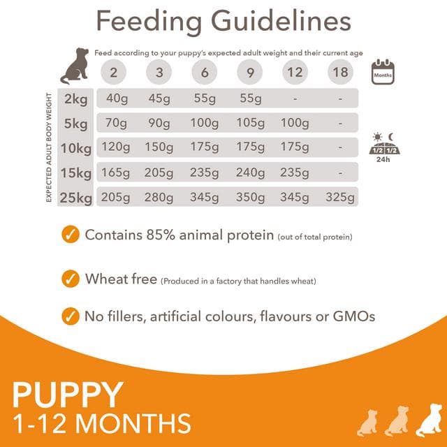 IAMS Small to Medium Puppy & Junior Dry Dog Food 2kg - gallery image 6