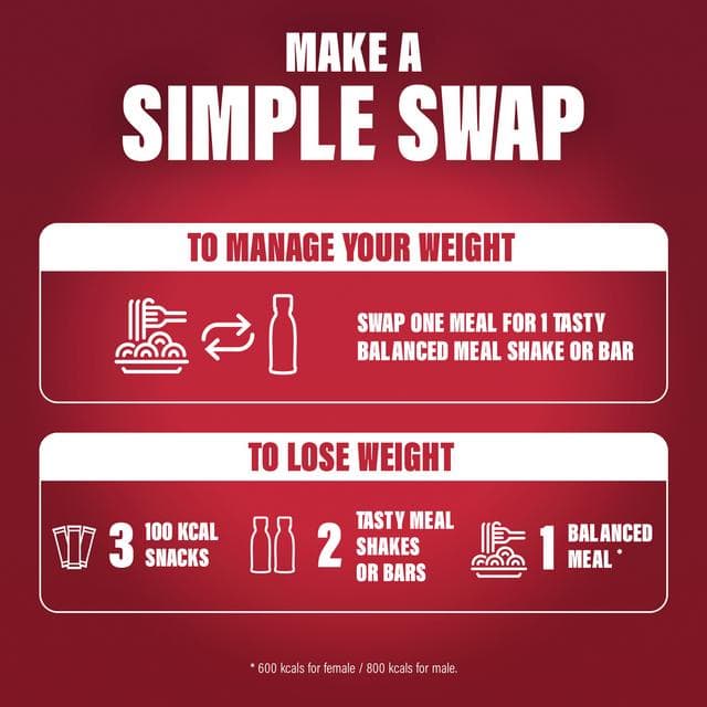 SlimFast Ready to Drink Meal Replacement Shake Strawberry Flavour 6 meals 325ml - gallery image 6