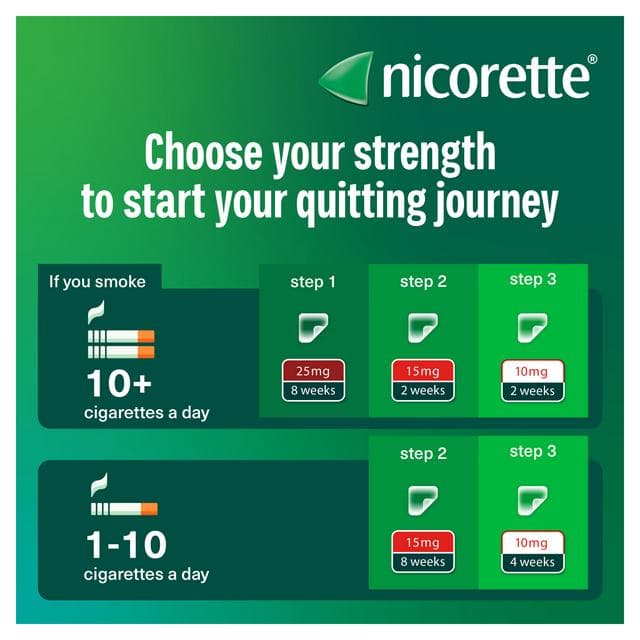 Nicorette Invisi Patch Step 1 to 7 Patches Quit Smoking Aid 25mg - gallery image 4