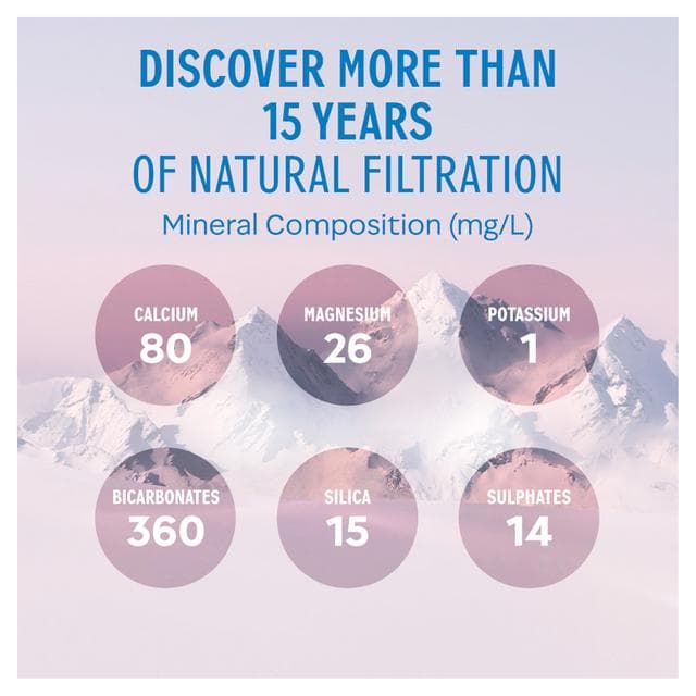 Evian Natural Bottled Mineral Still Water 1.5L - gallery image 4