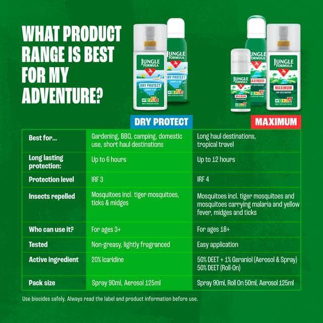Jungle Formula Dry Protect Insect Repellent 125ml - gallery image 6