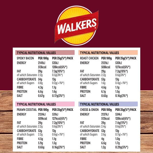Walkers Meaty Variety Multipack Crisps 20x25g - gallery image 5