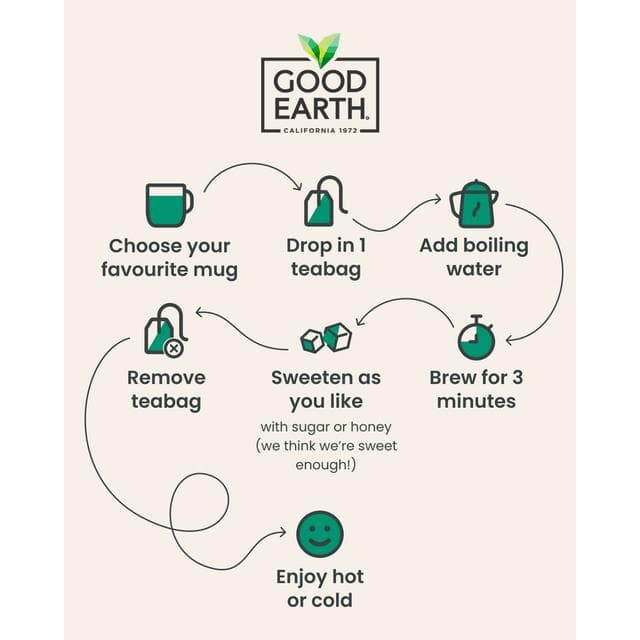 Good Earth Moroccan Mint Tea Bags x15 - gallery image 3