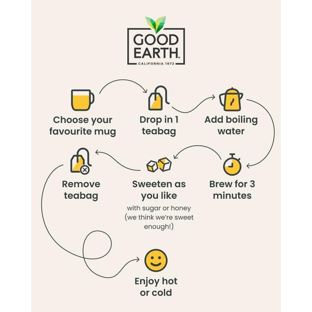 Good Earth Turmeric Lemon Tea Bags x15 - gallery image 3