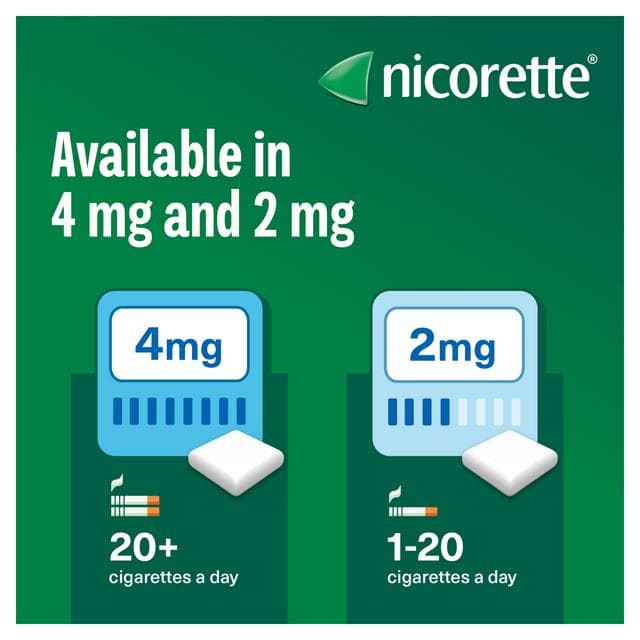 Nicorette Icy White Gum Pieces Quit Smoking Aid x30 2mg - gallery image 4