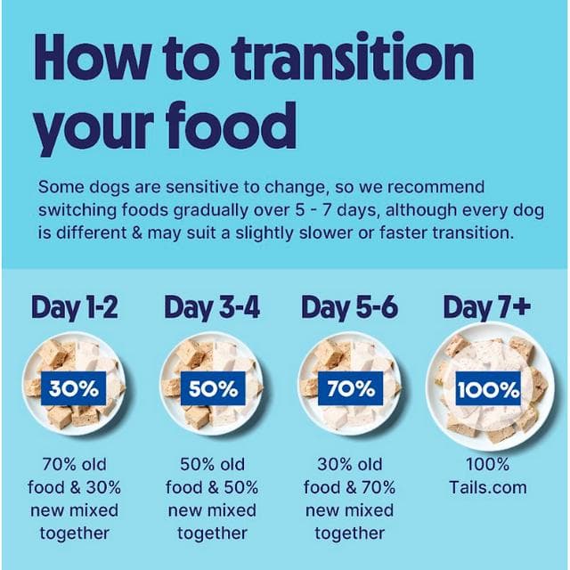 Tails.com Inner Vitality Advanced Nutrition For Puppies Chicken Wet Dog Food 150g - gallery image 6