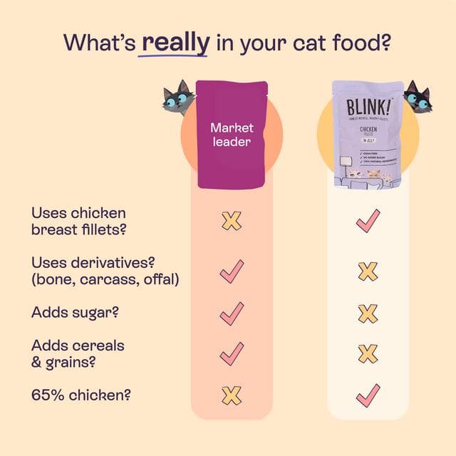 Blink! Chicken & Fish Selection in Jelly 2-12 Months Wet Kitten Food 8 x 85g - gallery image 3