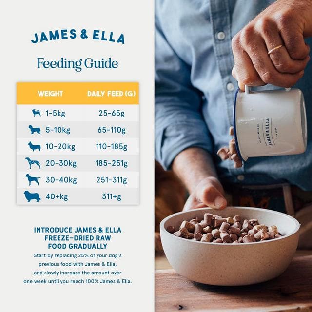 James & Ella Freeze Dried Raw Free Run Chicken Dog Food 500g - gallery image 5