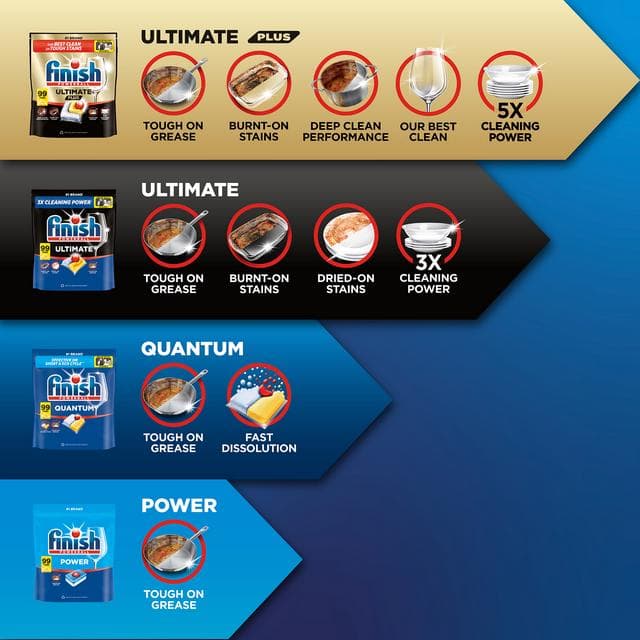 Finish Power All in One Lemon Dishwasher Tablets x61 - gallery image 4