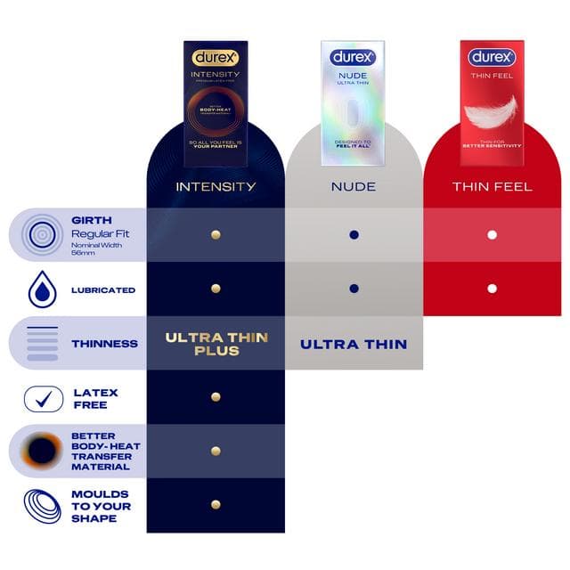 Durex 9 x Intensity Condoms - gallery image 5