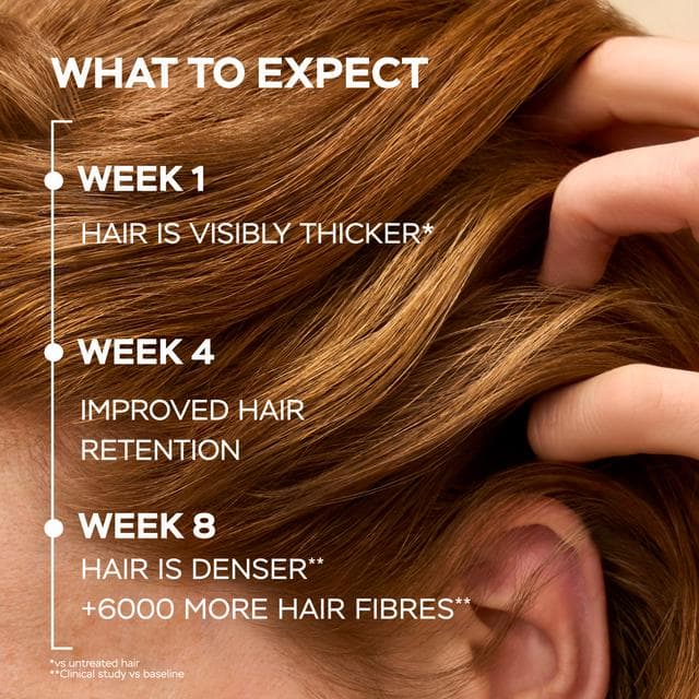 Pantene Grow Abundant 60ml Increases Density Anti Hair Loss Scalp Serum - gallery image 5