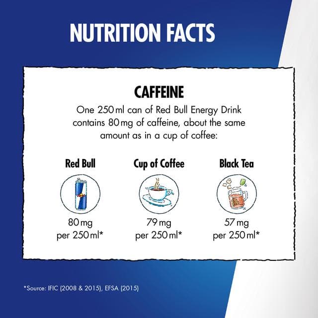 Red Bull 4 x 250ml Sugarfree Citrus Zest Energy Drink, Summer Edition - gallery image 5