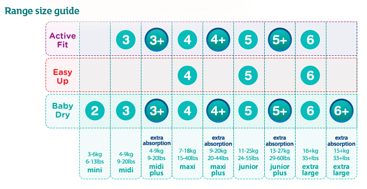 Pampers Nappy Sizes Chart Uk