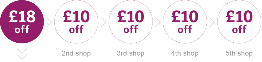 &pound;18 off, then &pound;10 off your 2nd,3rd, 4th, and 5th shop.