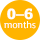 Baby Feeding 0-6 months